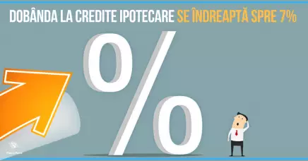 Dobânda la credite ipotecare se îndreaptă spre 7%