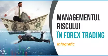 Managementul riscului în Forex trading (Infografic)