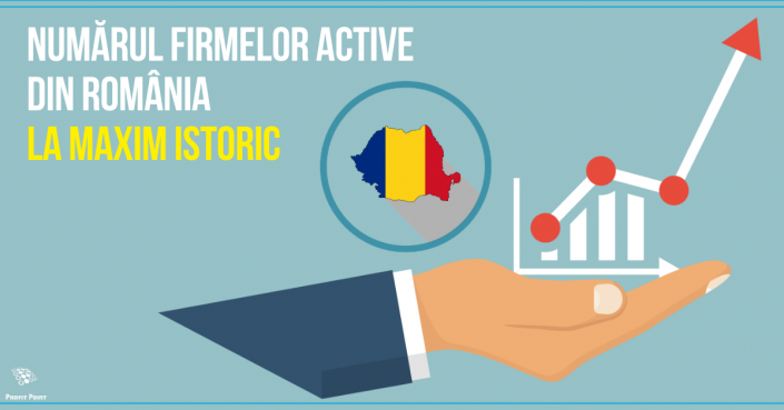 Numărul firmelor active din România – la maxim istoric