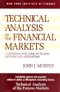 Technical Analysis of the Financial