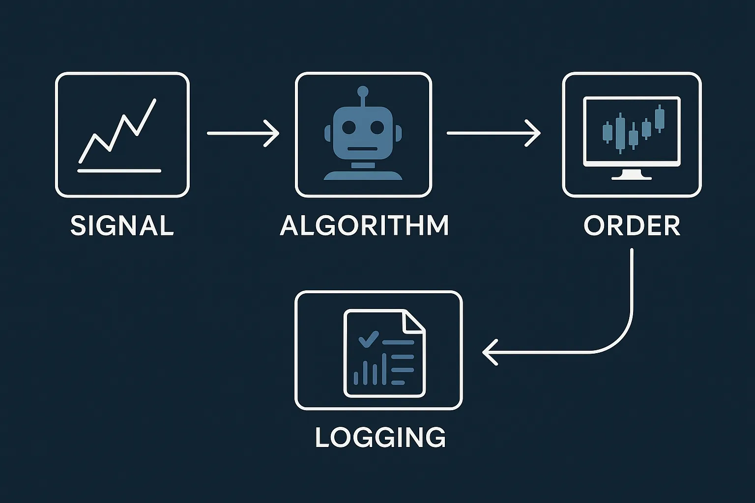 Cum funcționează un robot de trading în MetaTrader